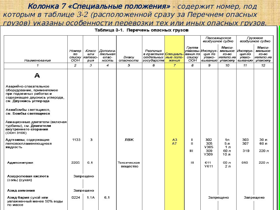 Специальное положение. Таблица а. перечень опасных грузов. Перечень опасных грузов колонки. Спец положение опасных грузов. Колонка 15 перечня опасных грузов.