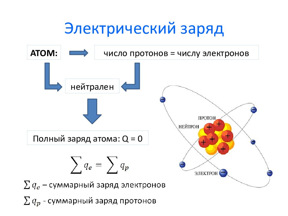 Число электронов в нейтральном. Электрический заряд можно делить на заряды.