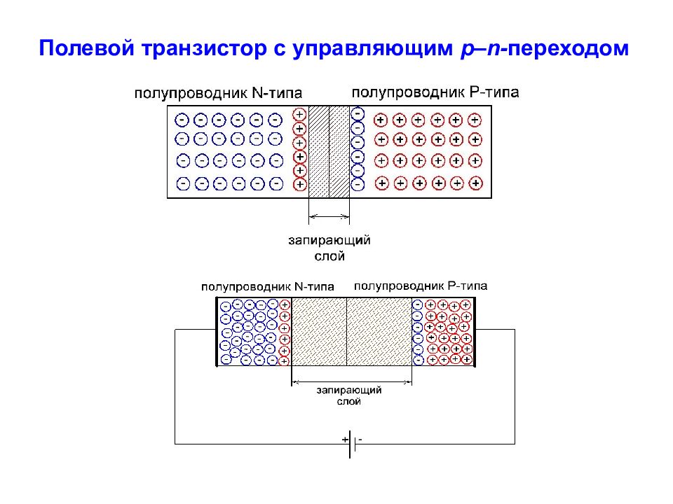 Полевой транзистор презентация