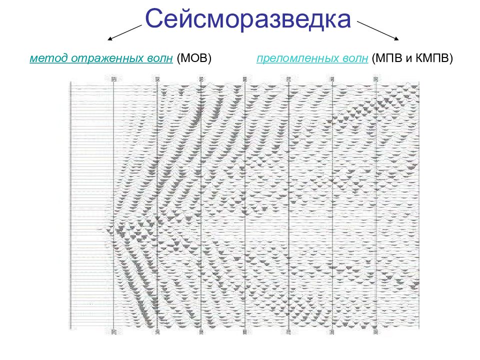 Сейсморазведка