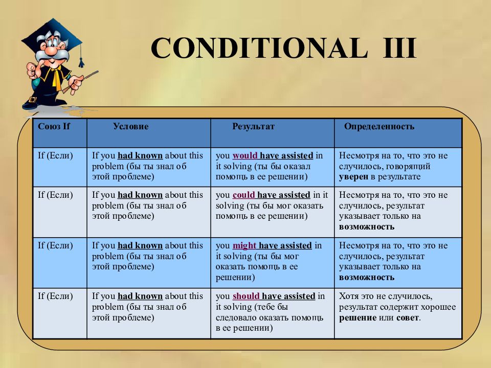 Conditionals в английском