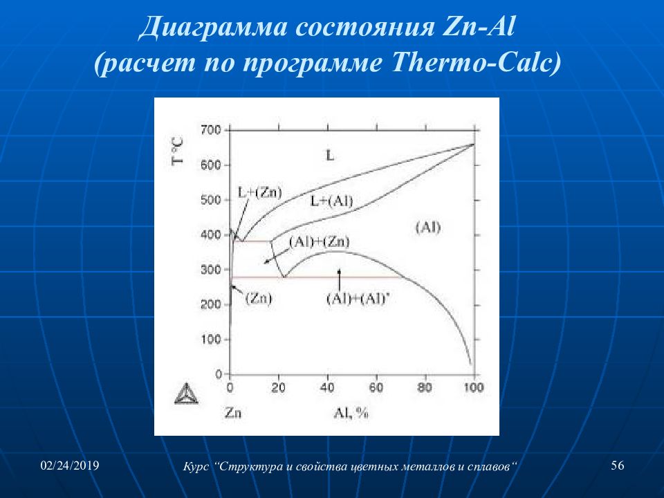Курс меди график. Диаграмма состояния металлов и сплавов :свойства металлов. Диаграмма состояния цветных сплавов al-ZN. Диаграмма состояния металлов al - ZN. Диаграмма металлов цветная.