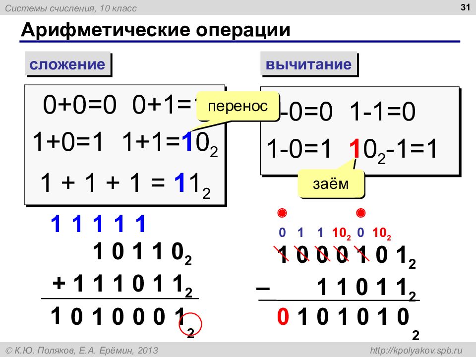 Система счисления двоичная система счисления 8 класс презентация