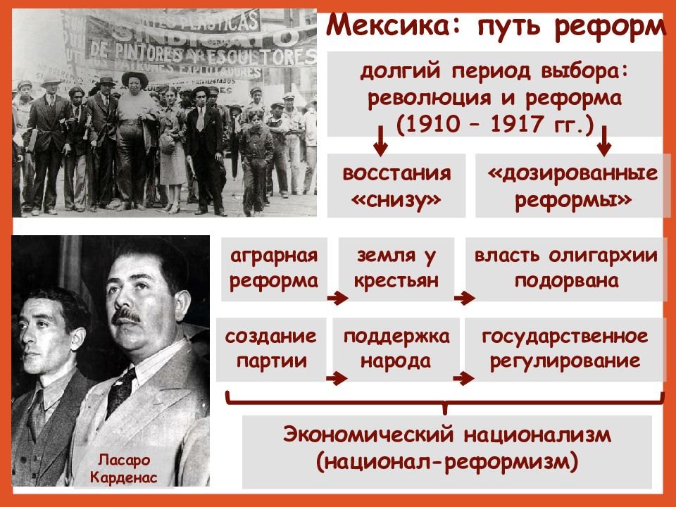 Презентация латинская америка в первой половине 20 века история 9 класс презентация