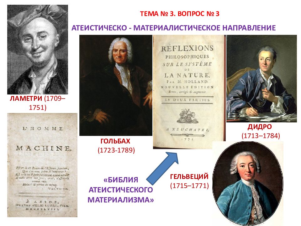 3 философия нового времени. Гельвеций (1715 - 1771) философия. Ольбах, Гельвеции, Дидро. Атеисты эпохи Просвещения ж Ламетри д Дидро п Гольбах. Атеистическо-материалистическое направление.