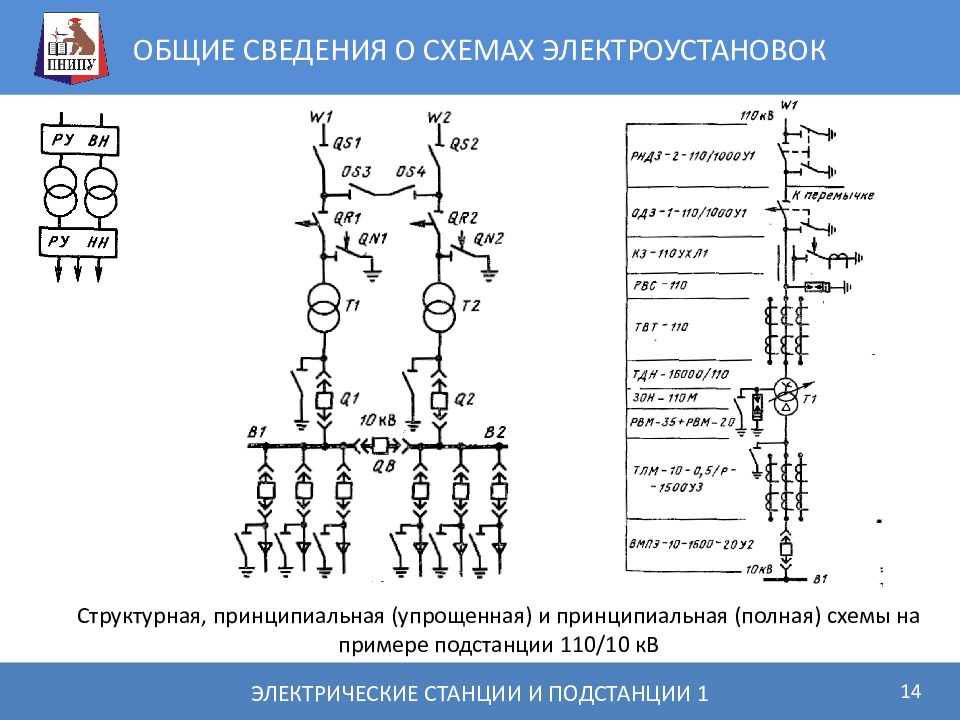 Что такое простая наглядная схема в электроустановках