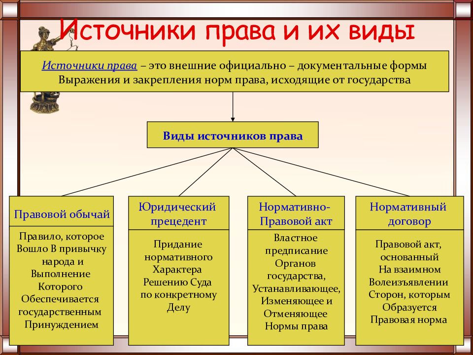 Источники права проект