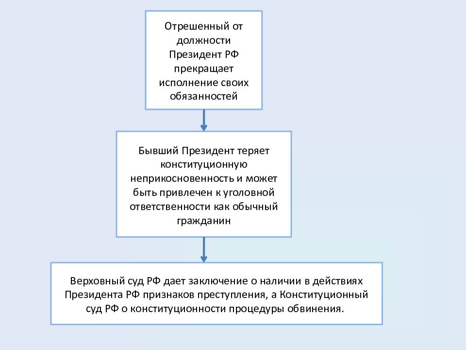 План президентство