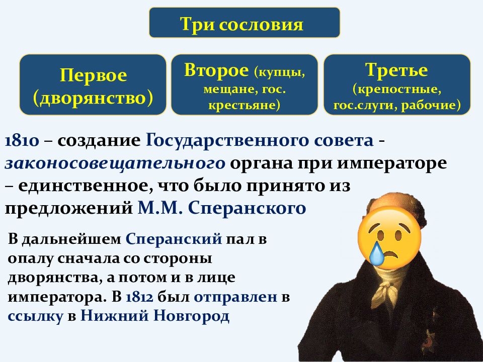 Александр 1 начало правления реформы сперанского презентация 9 класс торкунов