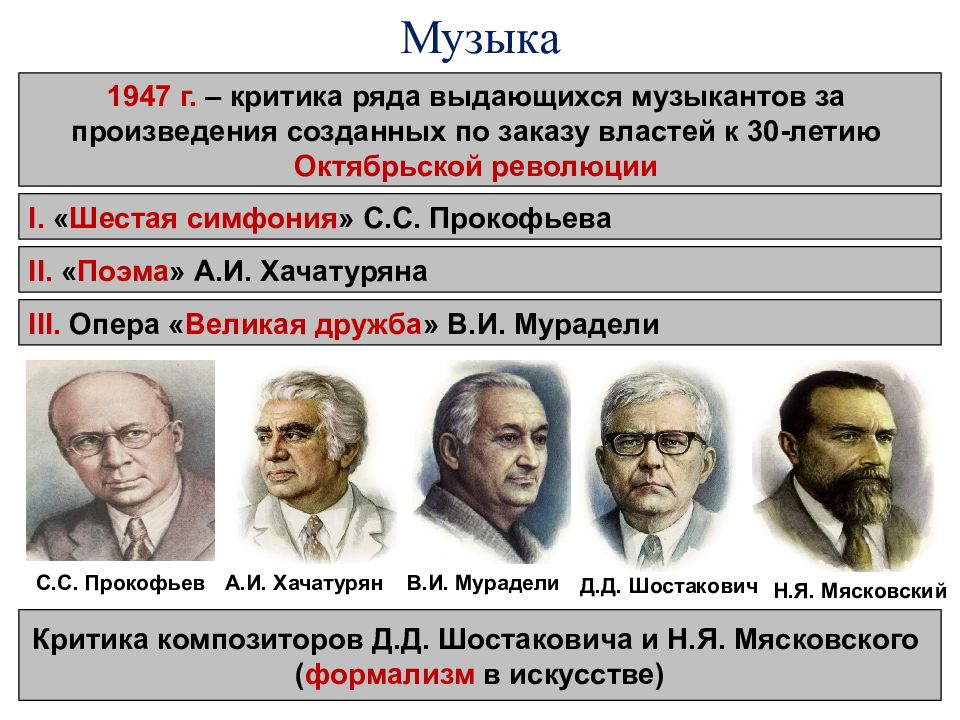 Презентация ссср в 1945 1953 гг презентация 11 класс