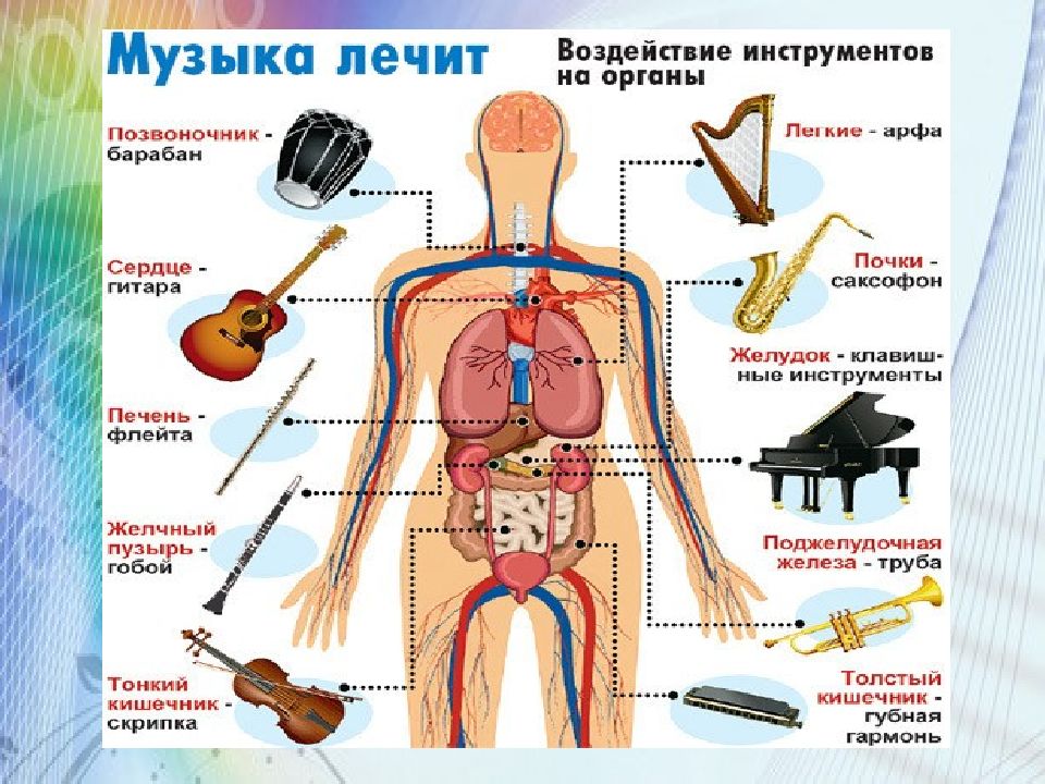 Музыка лечит. Воздействие инструментов на органы. Какой инструмент лечит орган. Влияние инструментов на органы человека история возникновения. Какой инструмент лечит легкие.