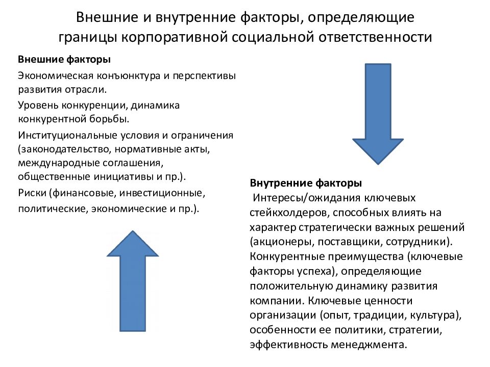 Этика ответственности