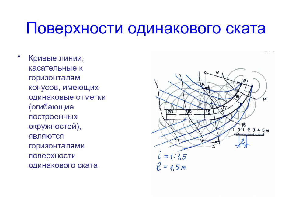 Определение границ проекта