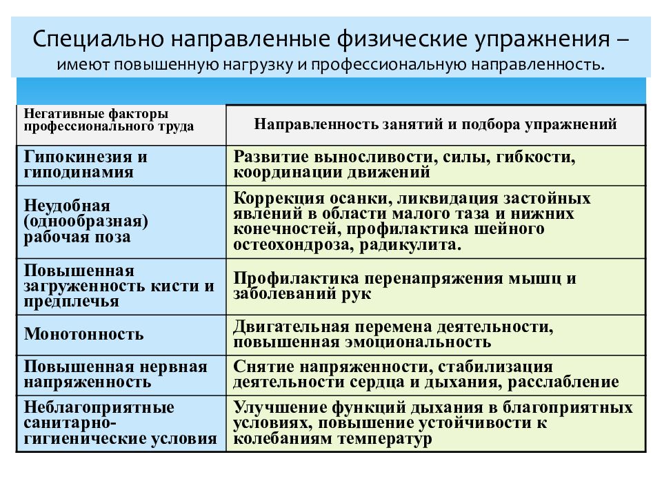 Физическая культура в профессиональной деятельности специалиста презентация