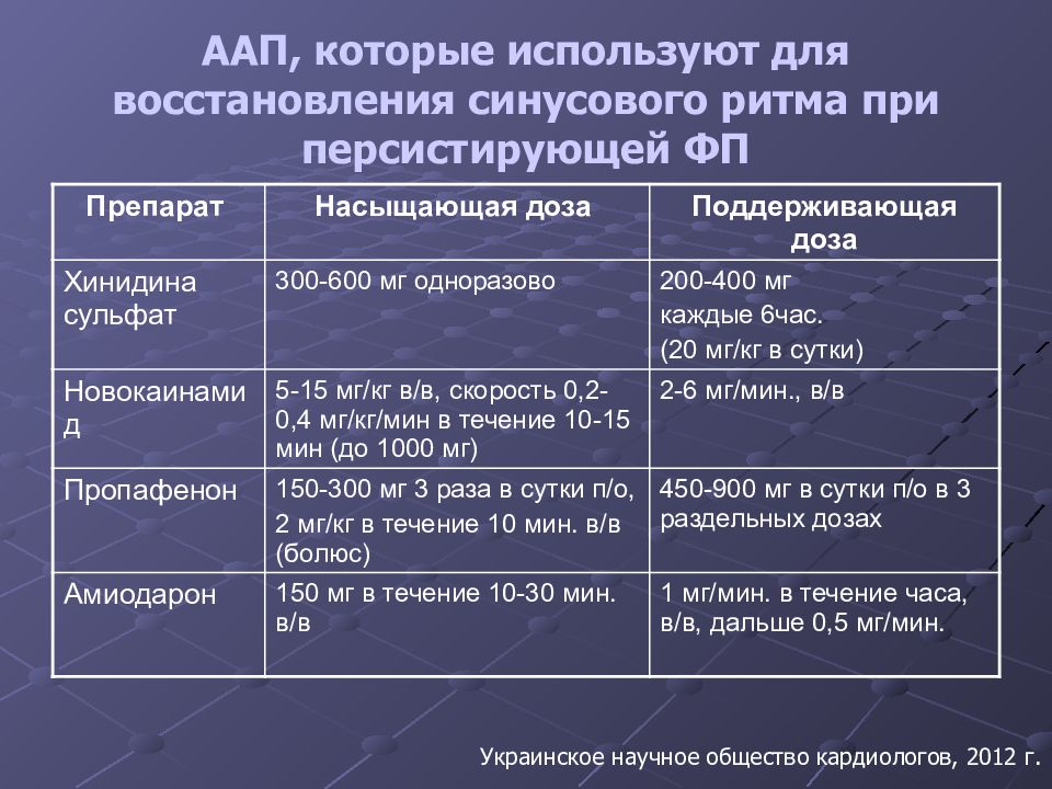 Трепетание предсердий препараты. ИБС персистирующая форма фибрилляции предсердий. Препараты для купирования фибрилляции предсердий.