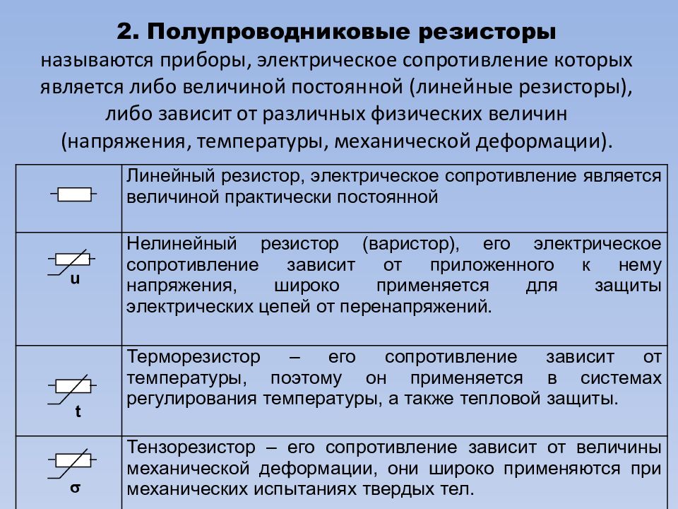 Презентация на тему полупроводниковые приборы