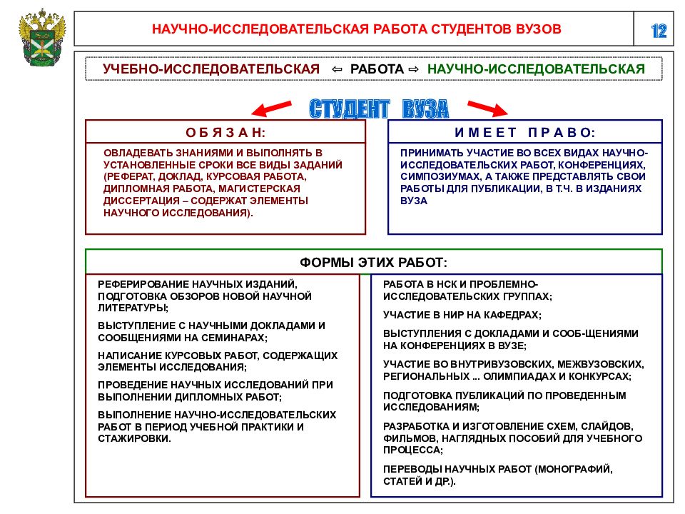 Презентация по нир