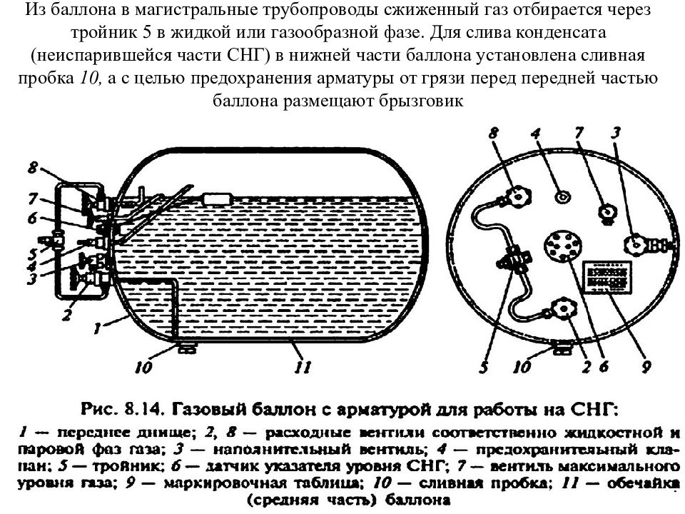 Схема газобаллонной установки для сжиженного газа