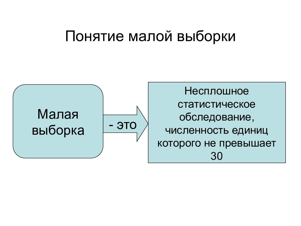 Малые термины. Малая выборка. Большие и малые выборки. 36 Понятие малой выборки.. Малая и большая выборка.