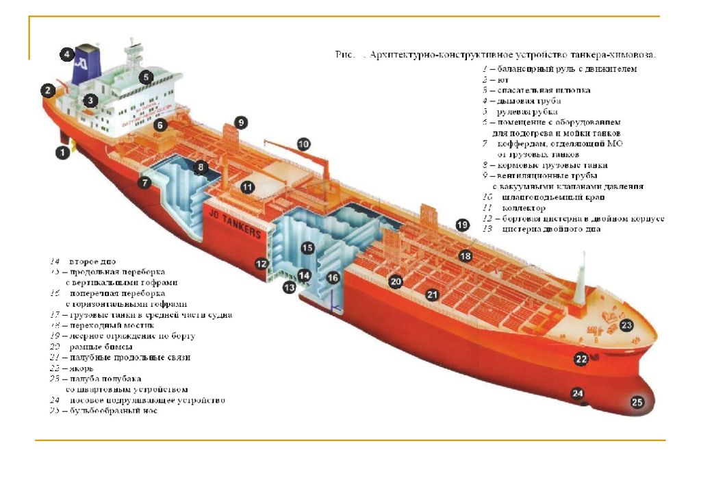Конструктивное устройство. Схема грузового устройства танкера. Схема силовой установки танкера. Устройство палубы танкера. Схема грузовой системы танкера.