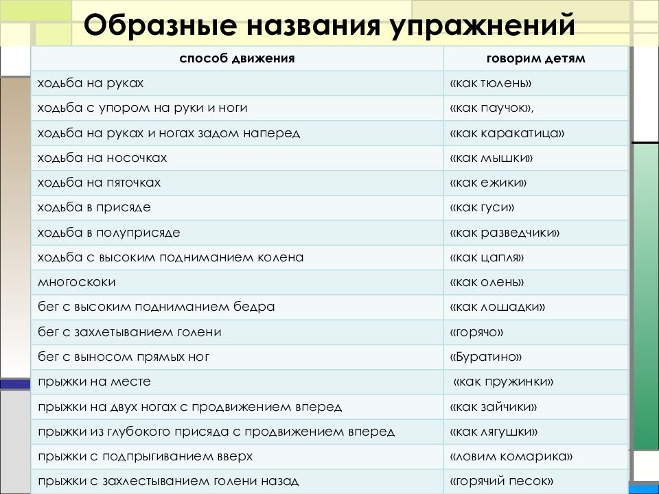 Заголовки разных типов. Типы заголовков текста. Образные заголовки. Заголовок пример. Загаловки тестов и их типы.