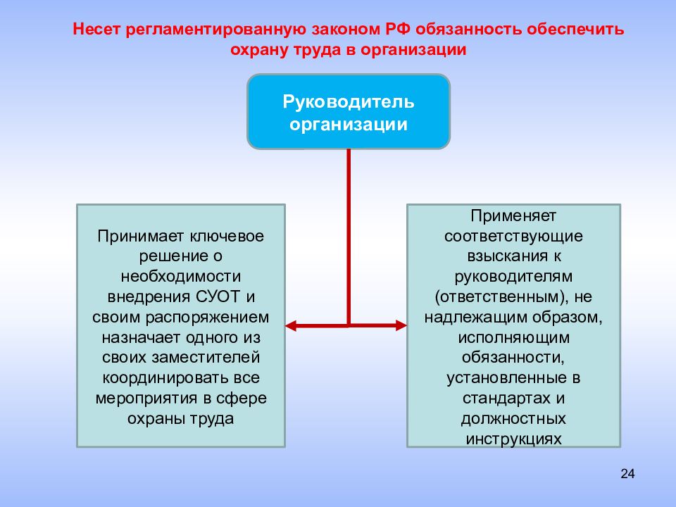 Развитие и изменение организма в вашем возрасте 5 класс обж презентация