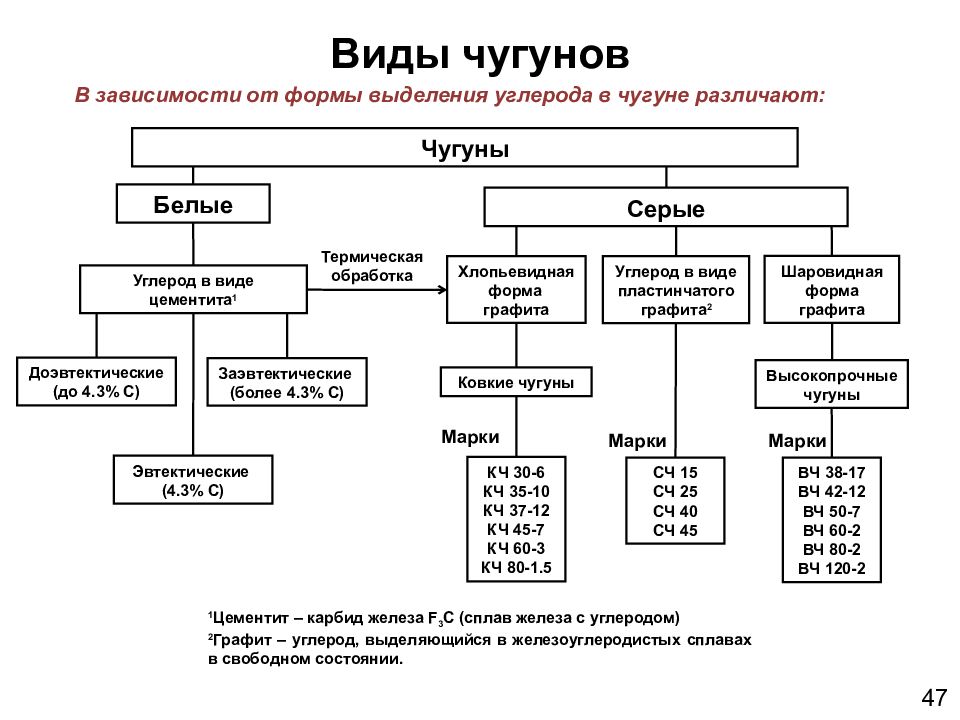 Получение структура