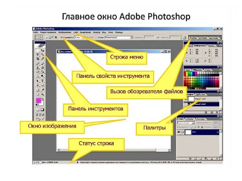 Назначение и основные возможности программы Adobe Photoshop