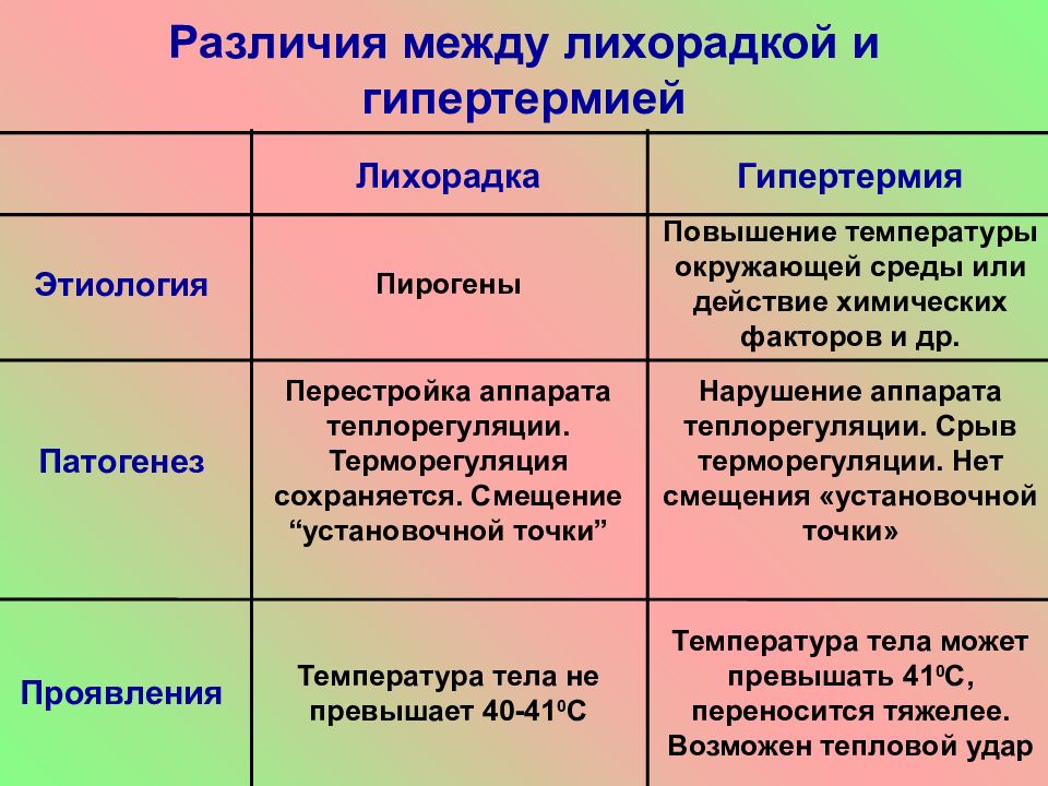 Гипотермия патофизиология презентация