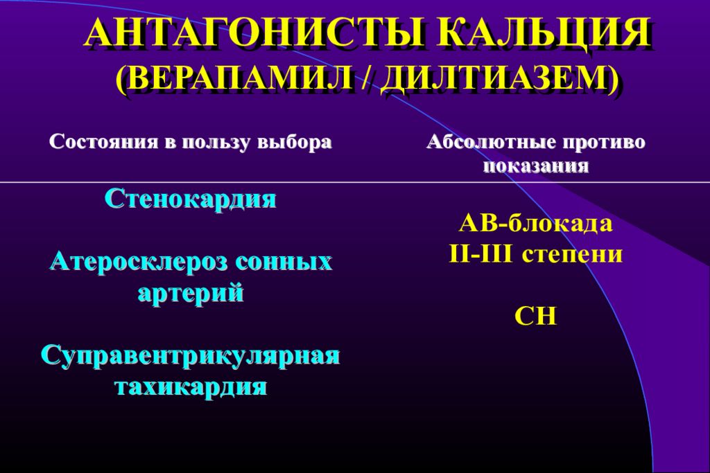 Антагонисты кальция препараты. Верапамил и дилтиазем. Верапамил антагонист кальция. Артериальная гипертензия антагонисты кальция. Пульсурежающие антагонисты кальция препараты.