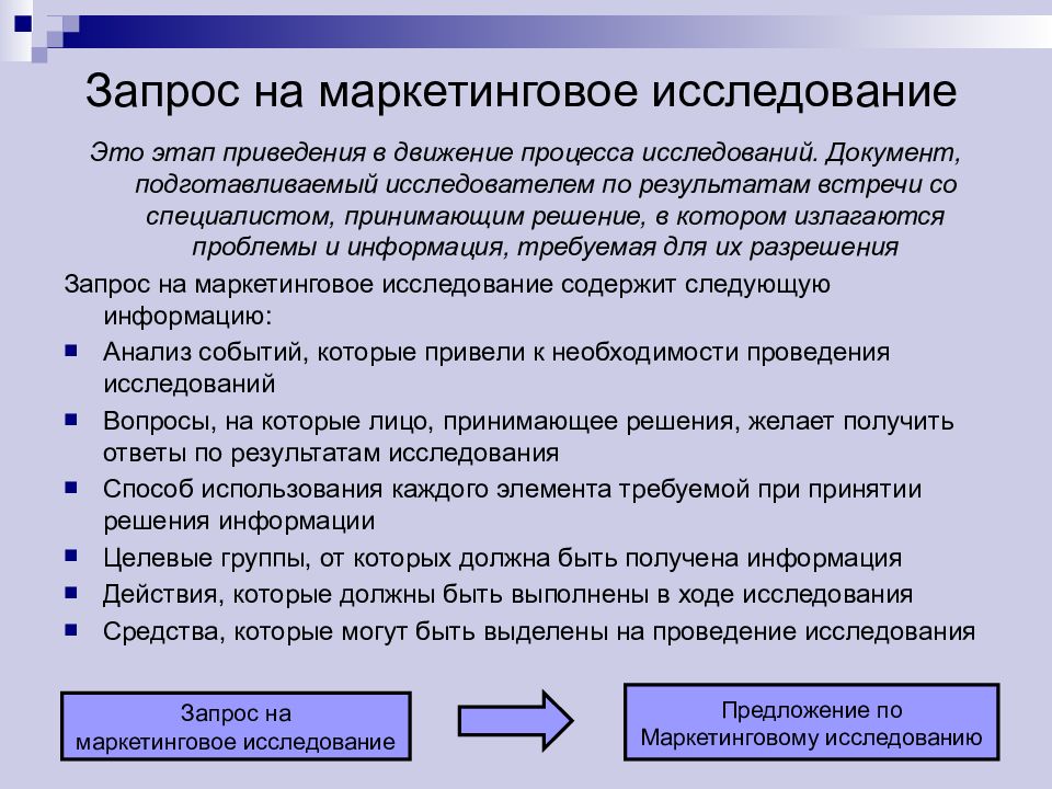 Маркетинговое исследование пример презентация