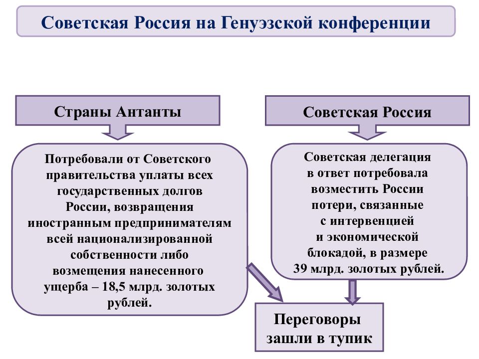 Опишите ход генуэзской конференции. Международное положение и внешняя политика СССР В 1920-Е гг. Международное положение СССР В 1920-Е гг. Международное положение и внешняя политика СССР В 1920-Е таблица. Международное положение и внешняя политика СССР.