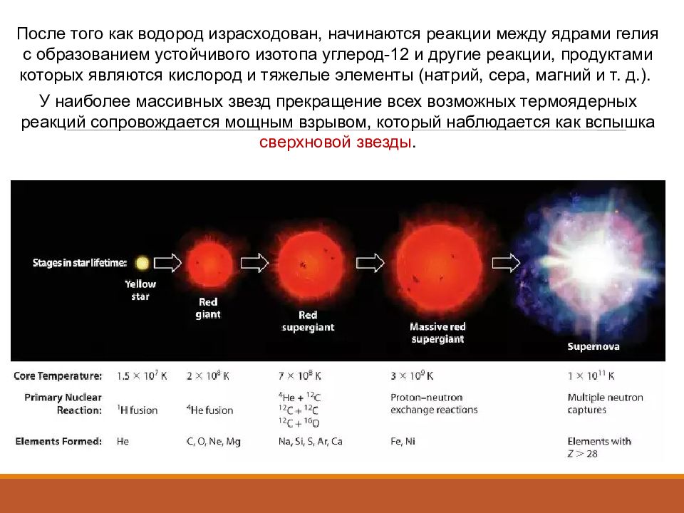 Расстояние до звезд физическая природа звезд презентация