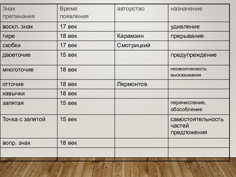 Авторские знаки препинания презентация