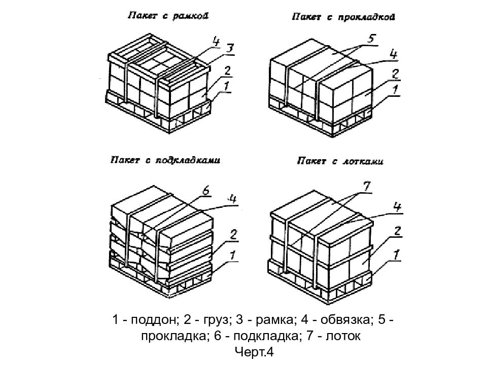 Схема складирования кирпича