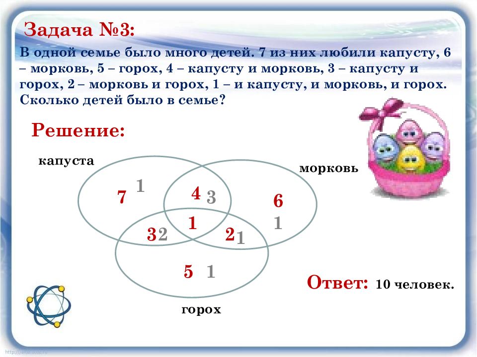 Решение задач с помощью кругов эйлера проект