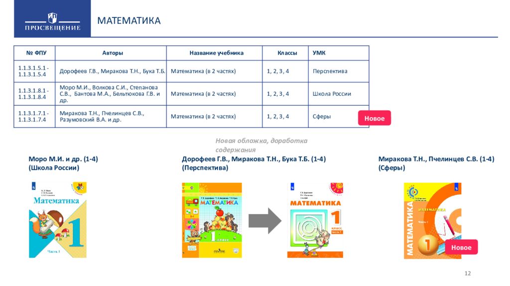 Сколько учебников в 1 классе. Школа России Дорофеев. Федеральный перечень учебников обложка. Миракова Пчелинцев. Федеральный перечень учебников логотип.