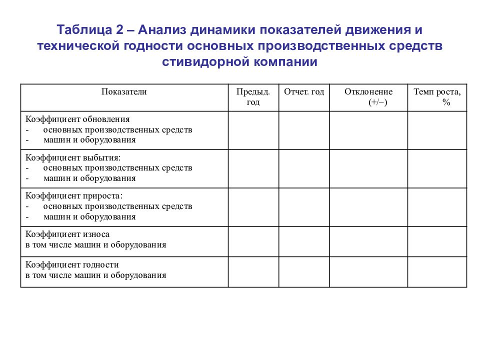 Таблица компании