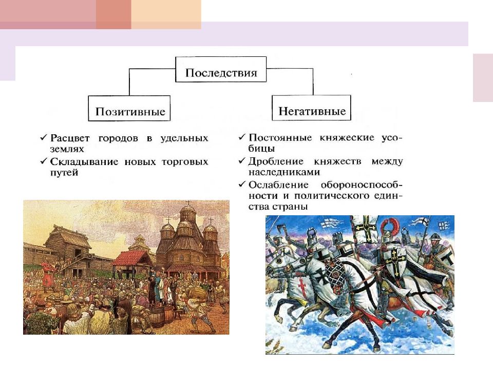 Романовский русь. Расцвет городов в удельных землях. Дробление княжеств между наследниками. Русь в 13-15 веках подготовка к ЕГЭ презентация. Главную роль в политической жизни Новгорода в XII – XV ВВ. Играли:.