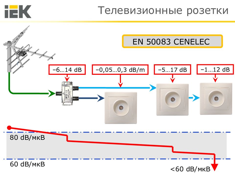 Схема подключения тв розеток звезда