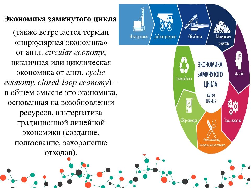 Экономика замкнутого цикла схема