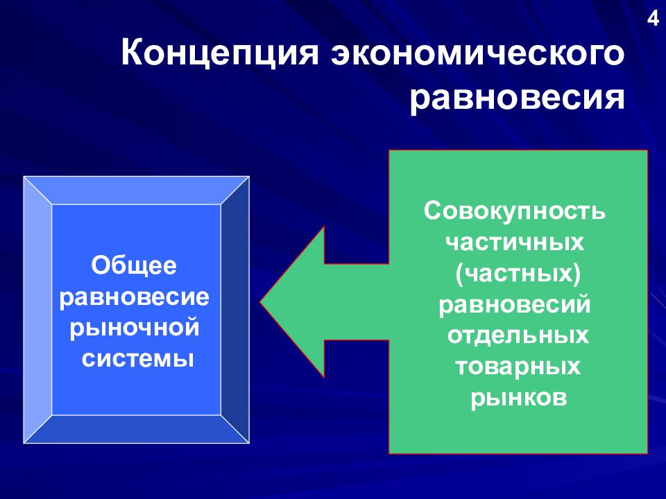 Экономические концепции. Концепция рыночного равновесия. Концепция равновесия рынка. Концепция общего равновесия. Понятие экономического равновесия.