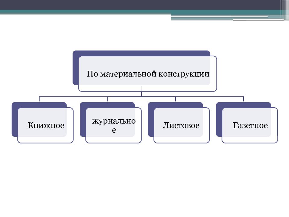 Виды научных данных. Источники научной информации. Классификация источников научной информации. Источники информации схема. Виды источников для научной работы.