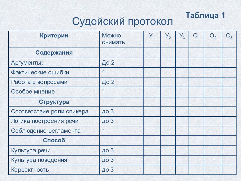 Таблице 1 таблица 1 структура. Судейский протокол дебатов. Судейский протокол дебатов Карла Поппера. Критерии оценивания дебатов для судей. Критерии оценки дебатов.