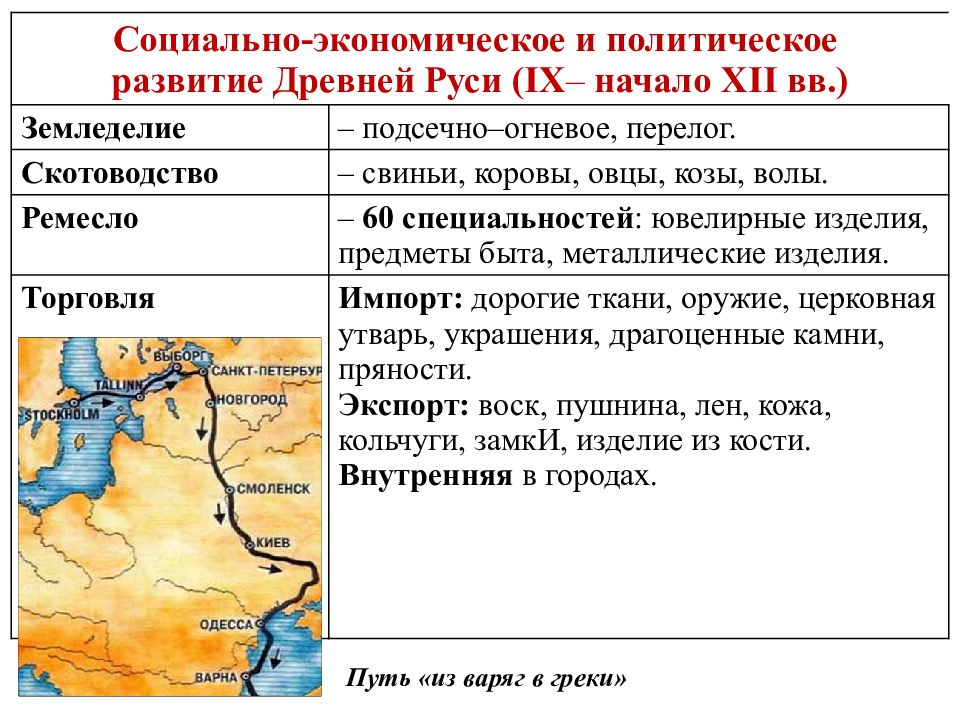 Формирование российской государственности презентация