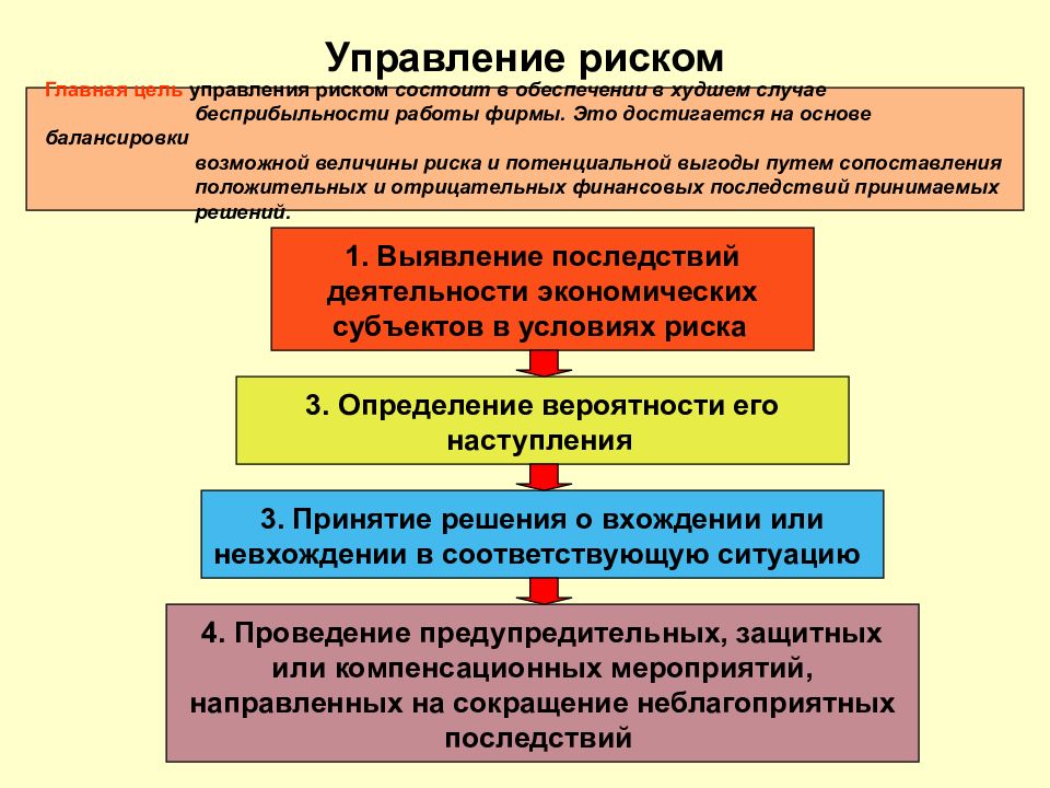 Основа риски. Цель управления рисками. Цели управления риском. Цели системы управления рисками. Основные цели управления рисками.