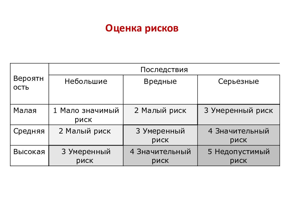 Меньше риска