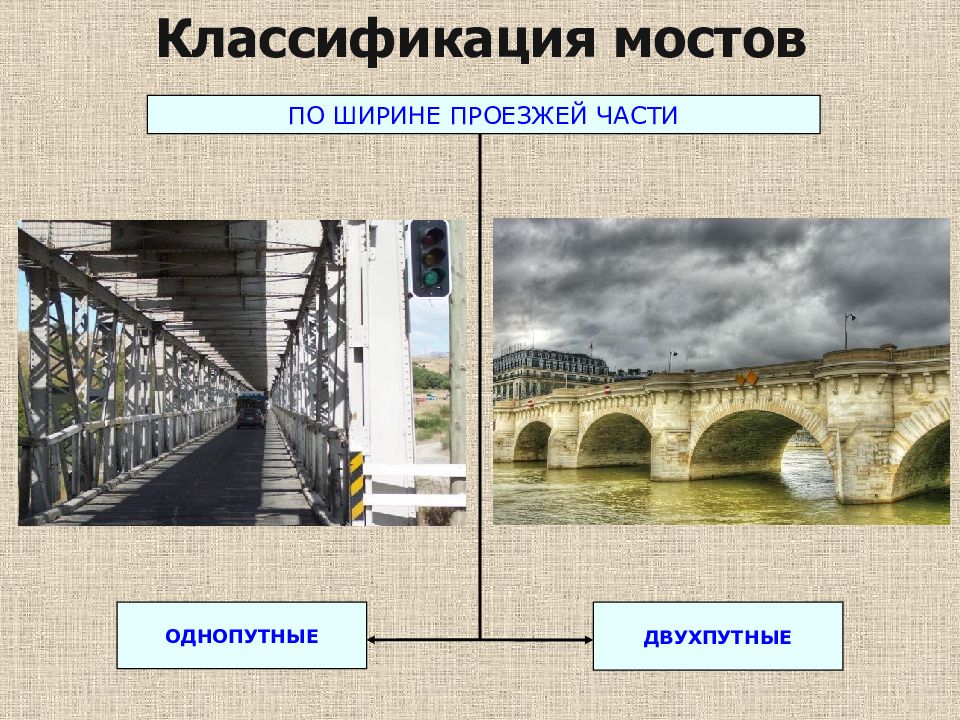 Характеристика моста. Классификация мостов. Классификация железнодорожных мостов. Классификация мостов по конструкции. Мосты классифицируются по.