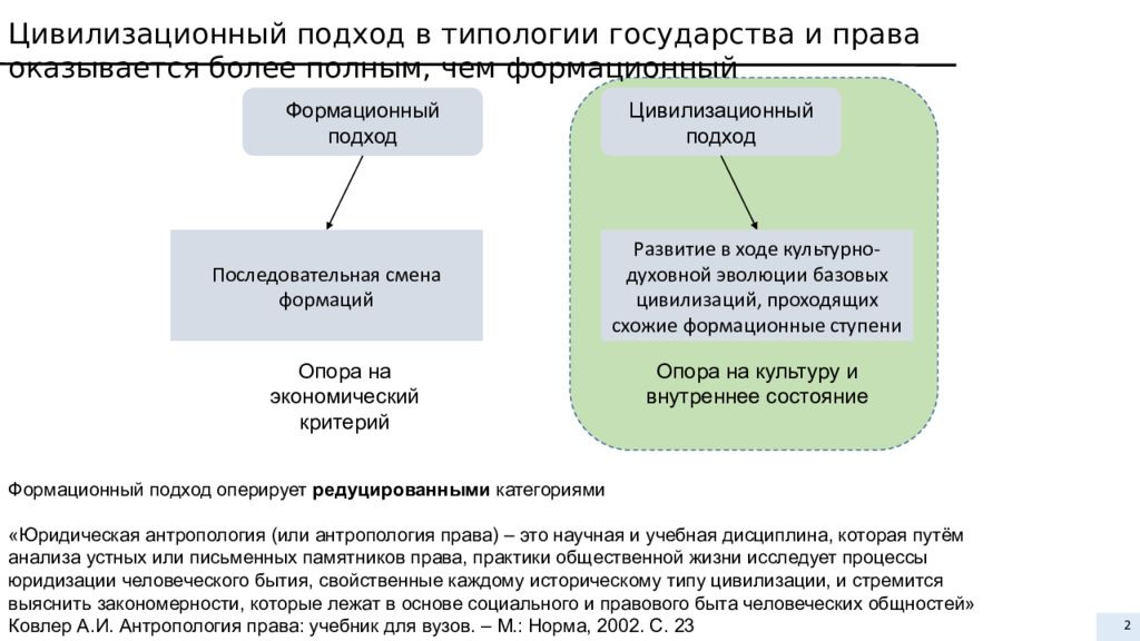 Цивилизационный подход это