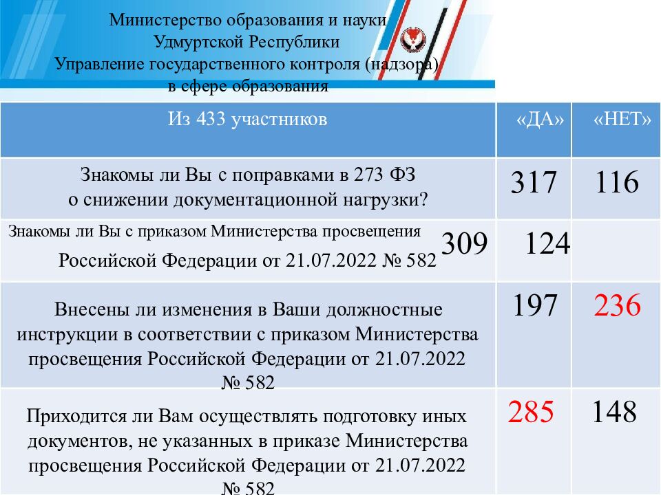 Министерство образования и науки Удмуртской Республики Управление